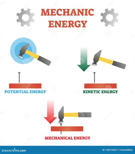 167,500+ Mechanical Energy Stock Illustrations, Royalty.